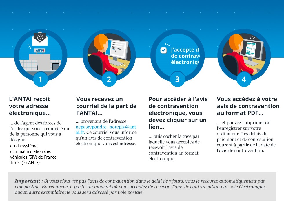 Recevoir l'amende par mail