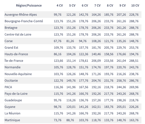 Prix carte grise véhicules de plus de 10 ans